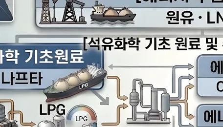 Bromine's 98% Middle East Reliance Spurs Shift to Physical Volume Procurement 