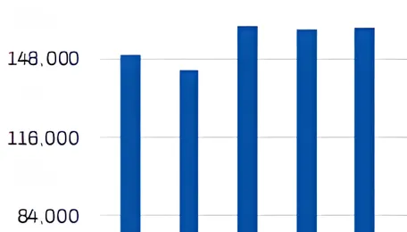 India: Power demand stays elevated in Aug'26, hydro output weakens and coal stocks draw down 