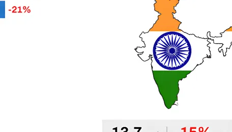 India: Pet coke imports decline 15% y-o-y in FY'26 on high prices, coal substitution 