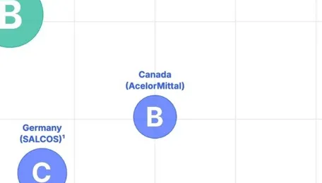 The critical role of public capital in financing India’s green steel development 