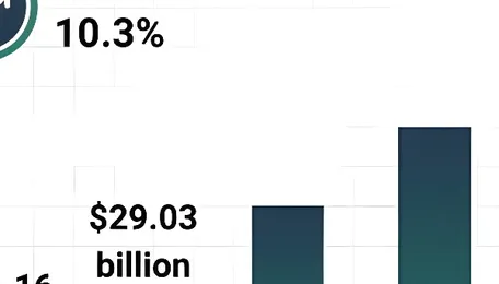 Top Players and Competitive Dynamics in the Waterproofing Chemicals Market 