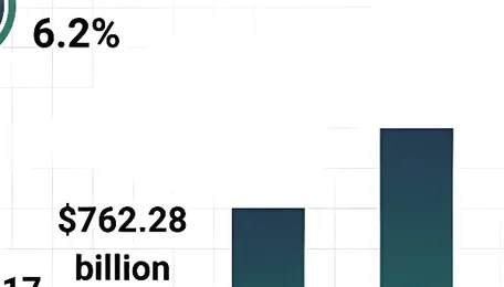 Analysis of the Petrochemicals Market Emphasizing Leading Companies, Trends, and Growth Prospects 