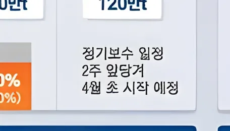 26% of naphtha value in the Middle East war...Dark cloud over the restructuring of the petrochemical industry 