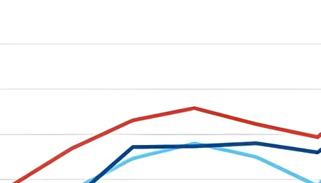 India: Coal freights rise w-o-w on elevated bunker costs despite thin fixing 