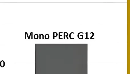 Polysilicon Prices Rise, Wafer Production Schedule Slightly Declines [SMM Silicon-Based PV Morning Conference Summary]