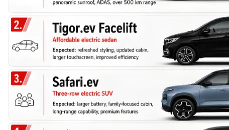 5 Upcoming Tata Electric Cars In India: Sierra.ev, Safari.ev, Avinya and More 