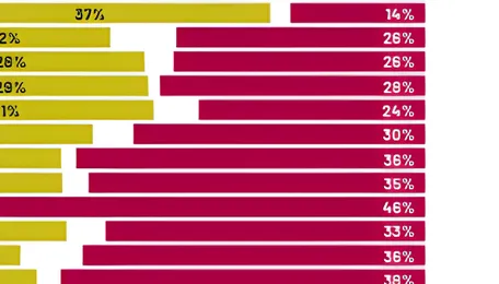EV Charging and Local Road Quality Emerge as Top Infrastructure Priorities: Ipsos 