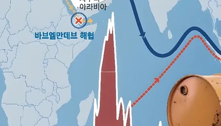 A 7 Million-Barrel-a-Day Pipeline Blocked ... South Korean Refiners and Petrochemical Firms Face Crude Supply Emergency 