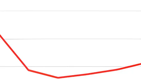 Indian met coke prices hold firm; rising coking coal costs cushion demand weakness 