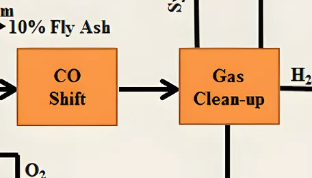 A New Awakening for Coal Gasification in India 