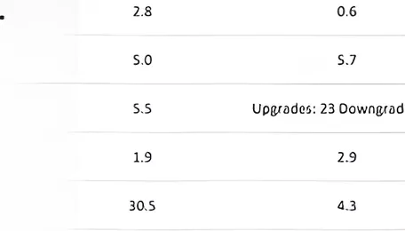 Power Sector Drives Rating Upgrades in FY2026 Amid Strong Credit Improvement: ICRA