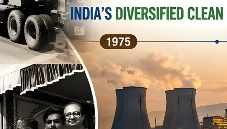 NTPC: From 1975 Thermal Pioneer to India’s Diversified Clean Energy Leader in 2026 