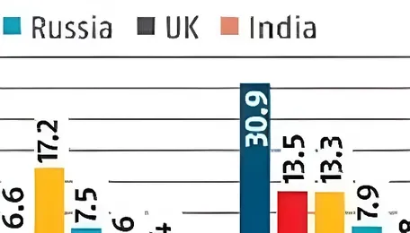 NTPC to Explore Nuclear Power in Bihar 