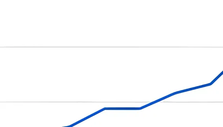 India: BigMint's coking coal index falls $10/t w-o-w in recent trade, bearish market sentiments 