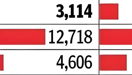 Showers and sunshine tame India’s emissions 