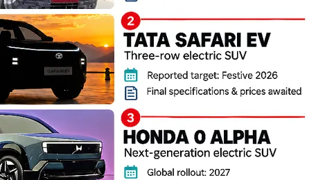 Upcoming Electric Cars in India: Four New Models From Maruti, Tata, Honda and Hyundai to Watch 