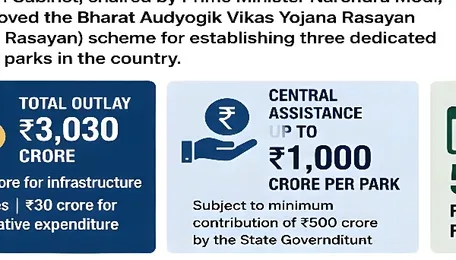 Cabinet approves Rs 3,030 crore BHAVYA Rasayan scheme to set up three chemical parks 