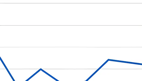 India: BigMint coking coal index jumps by $11 w-o-w as global prices climb to over 1-year high 