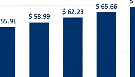 India Petrochemicals Market to Reach USD 85.83 Billion by 2034 