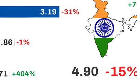 India closes H1FY'26 with 15% drop in steel imports 