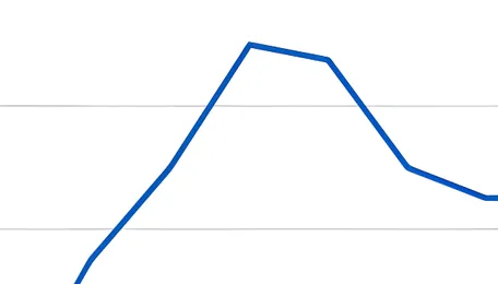 India: BigMint's coking coal index eases w-o-w amidst limited trade activities 
