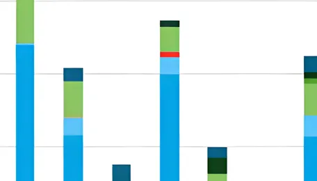India: ECL's 30 Jun coal auction sees higher allocations as G4 premiums strengthen sharply 
