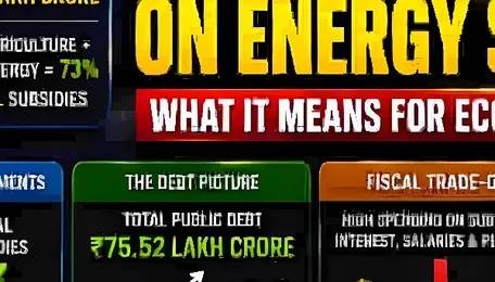 Indian States Spend ₹1.9 Lakh Crore on Power Subsidies, Debt Burdens Rise 