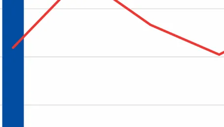 India: Bids rise in SAIL-Rourkela's latest crude coal tar auction 