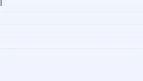 IEEFA’s new Data Dive reveals the drivers, barriers, and costs of Asia’s gas and LNG demand 