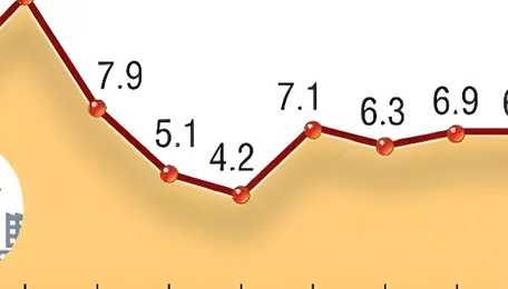 Core Industries Growth Flat; Coal, Electricity Decline 