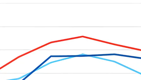 India: Rising bunker prices lift coal freights to India w-o-w, outlook cautious 
