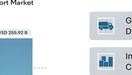 India Road Freight Transport Market to Reach USD 255.92 Billion 