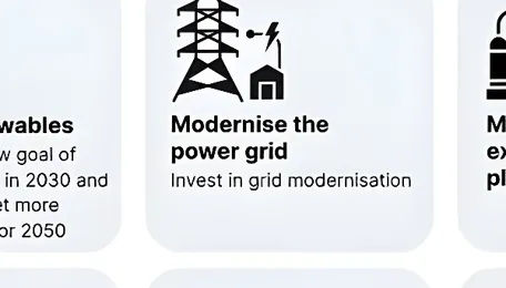 Fostering Bangladesh’s energy transition 