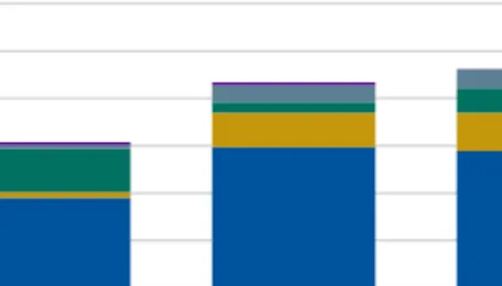 India's Bitumen Imports Face Disruption Risk from Gulf Tensions 