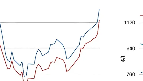 Global: Crude and feedstock prices strengthen amid Middle East supply and shipping risks 