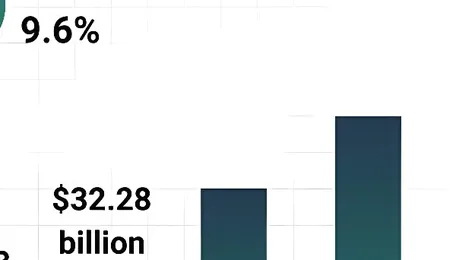 Refrigerants Market Drivers: Growth in Electric Vehicles 