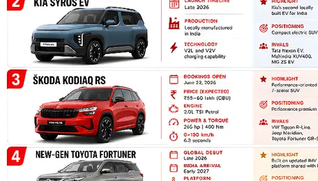 5 Upcoming SUV Launches in India 2026–2027: Sierra EV, Syros EV, Fortuner 