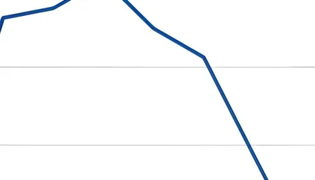India: BigMint's coking coal index edges up w-o-w in recent trade 