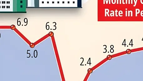 Core Infra Growth Slows to 4% in January 