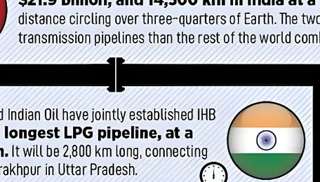 Pipelines That Run The World | Page 1 - Forbes India 