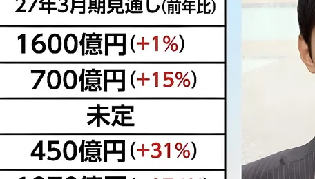 Japan's Chemical Industry Struggles to Overcome Distruptions 