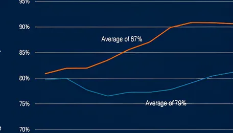 Attention the C-Suites: Five Key Short and Long-term Petrochemical Trends 