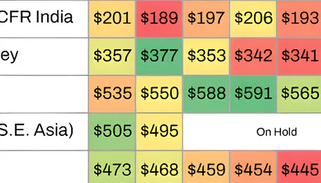 Global steel, raw material prices diverge in Feb'26; Chinese New Year, Ramadan impact trade 