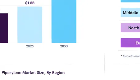 Piperylene Market Size, Share and Trends Report, 2026-2033 