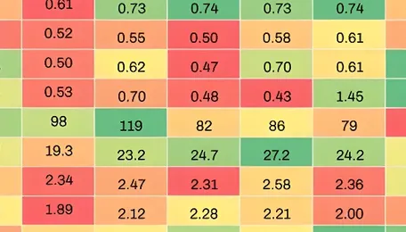 India's crude steel output hits record high in Jan'26 even as downstream growth concerns persist 