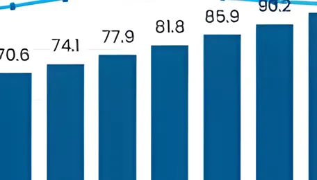 Benzene Market | Global Market Analysis Report - 2036 