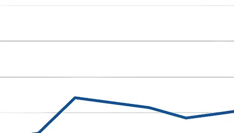 India: BigMint's coking coal index remains stable w-o-w amid Christmas holidays 