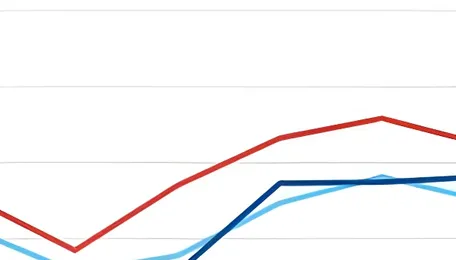 India: Dry bulk coal freight rates exhibit mixed trends across routes 