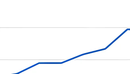 India: BigMint's coking coal index falls to 2-month low amid cautious buyer sentiment 
