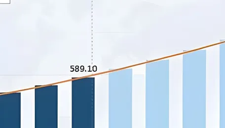 India Electric Vehicle Charging Station Market to Reach USD 1,105.2 Million by 2034, at 6.88% of CAGR 